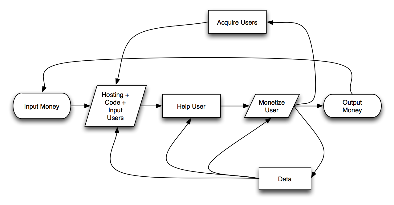 [startup-function-data.png]