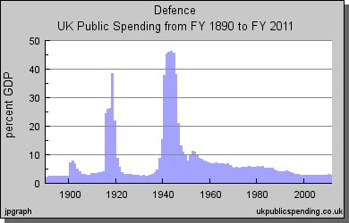 [defence+spending.bmp]