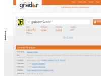 Twitter Grader
