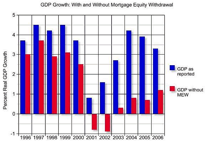 [GDP+Growth+with+and+without+MEW.gif]