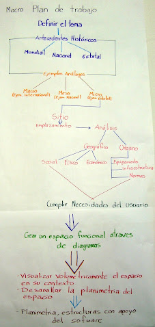 PLAN DE TRABAJO POR EQUIPOS