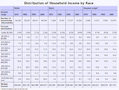 income table