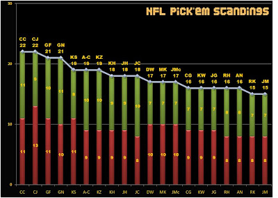 Nfl Chart Standings