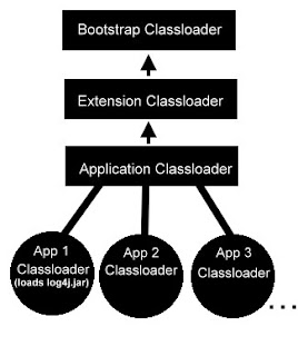 other applications; hence,