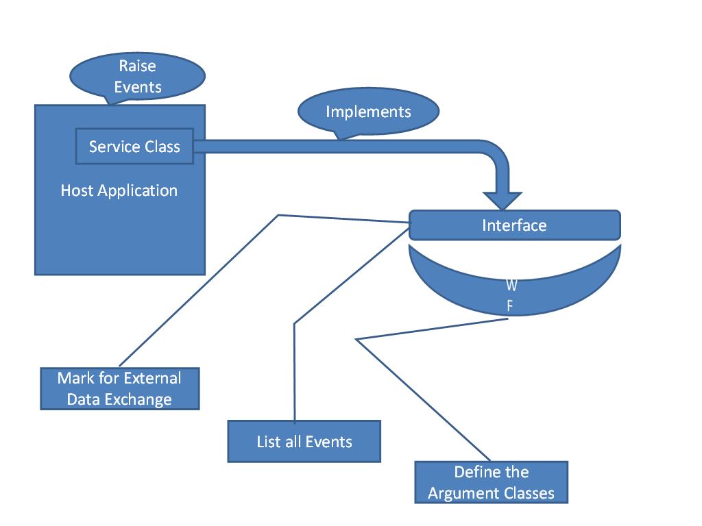 [StateMachineWorkflow.JPG]