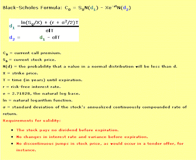 Option trade formula