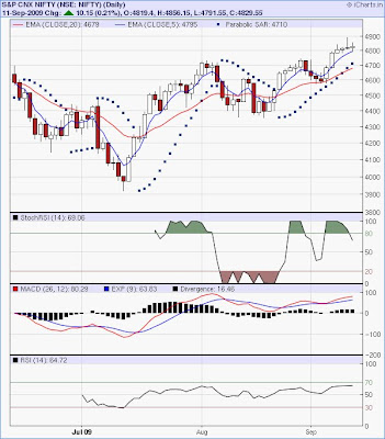 nifty options trading psychology