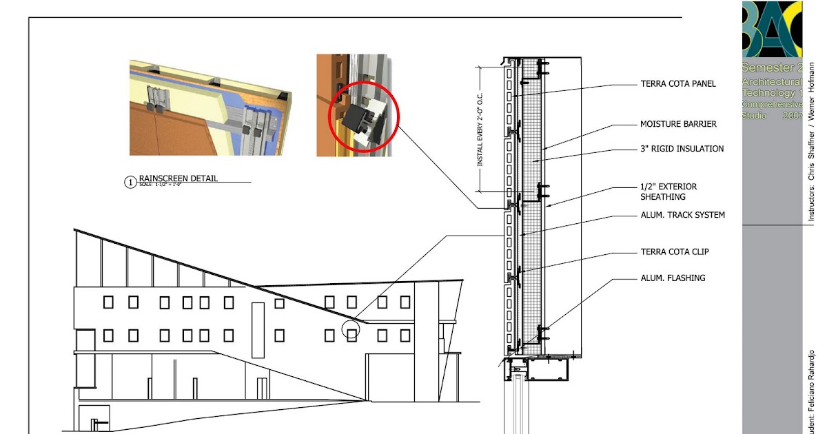BAC Semester 2: Rainscreen System