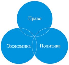 Научная группа РАУ