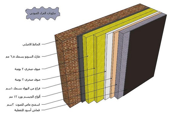 هندسة العزل الصوتي و إنشاء الإستوديوهات acoustic engineering اسعار هندسة العزل الصوتي و إنشاء الإستوديوهات acoustic engineering اسعار
