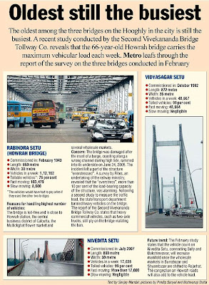 Howrah Bridge, Vidyasagar Setu, Nivedita Setu