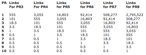 [tabla-pagerank.png]