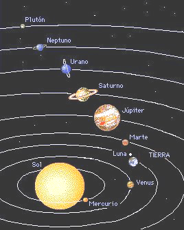 Planetas Del Sistema Solar En Orden Video