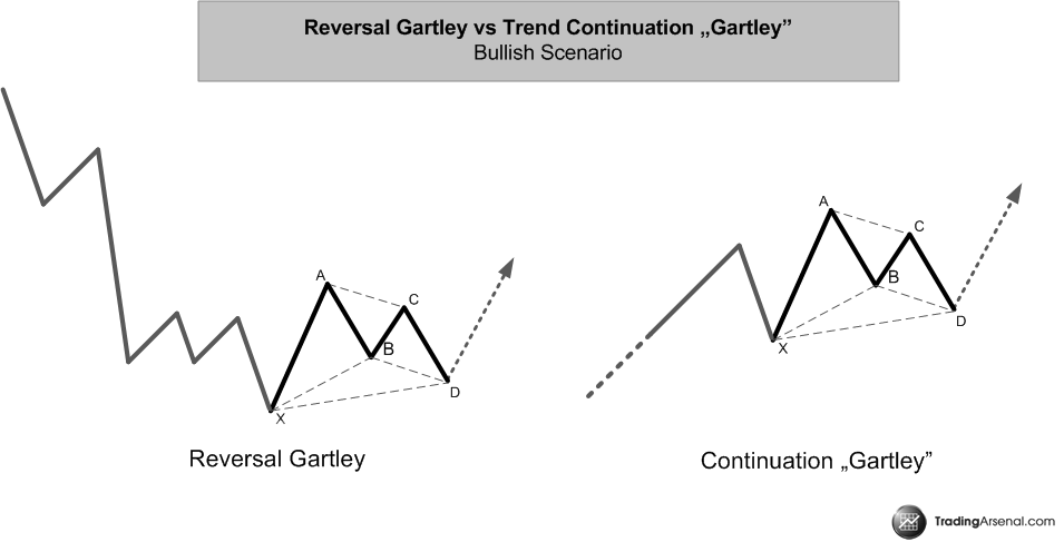 Forex position meaning