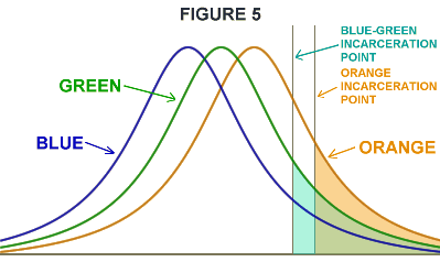 Figure 5 Law Enforcement