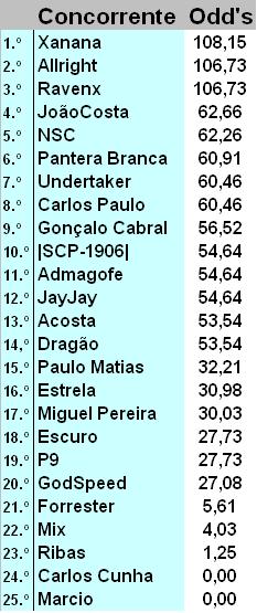 [classificação.JPG]
