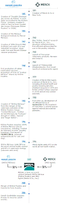 history timeline - UK Hoof-and-Mouth