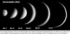 Venus Phases