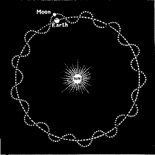Moon S-shaped orbit according Harun Yahya