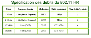 debit
