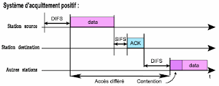 Acquittement ACK