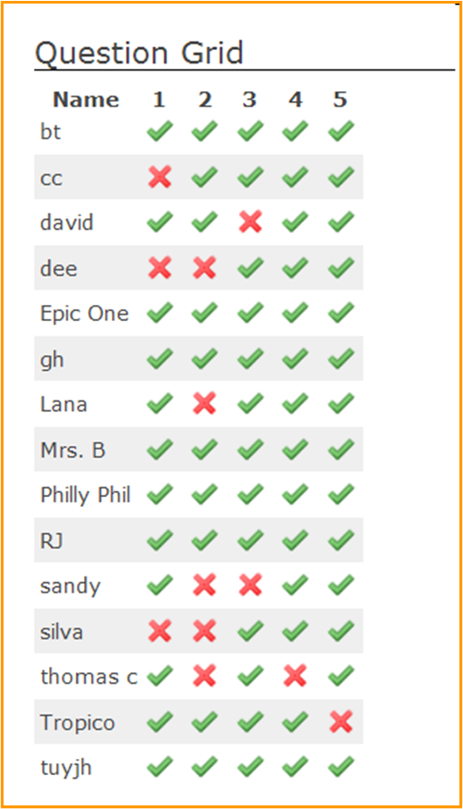 Self assessment critical thinking skills