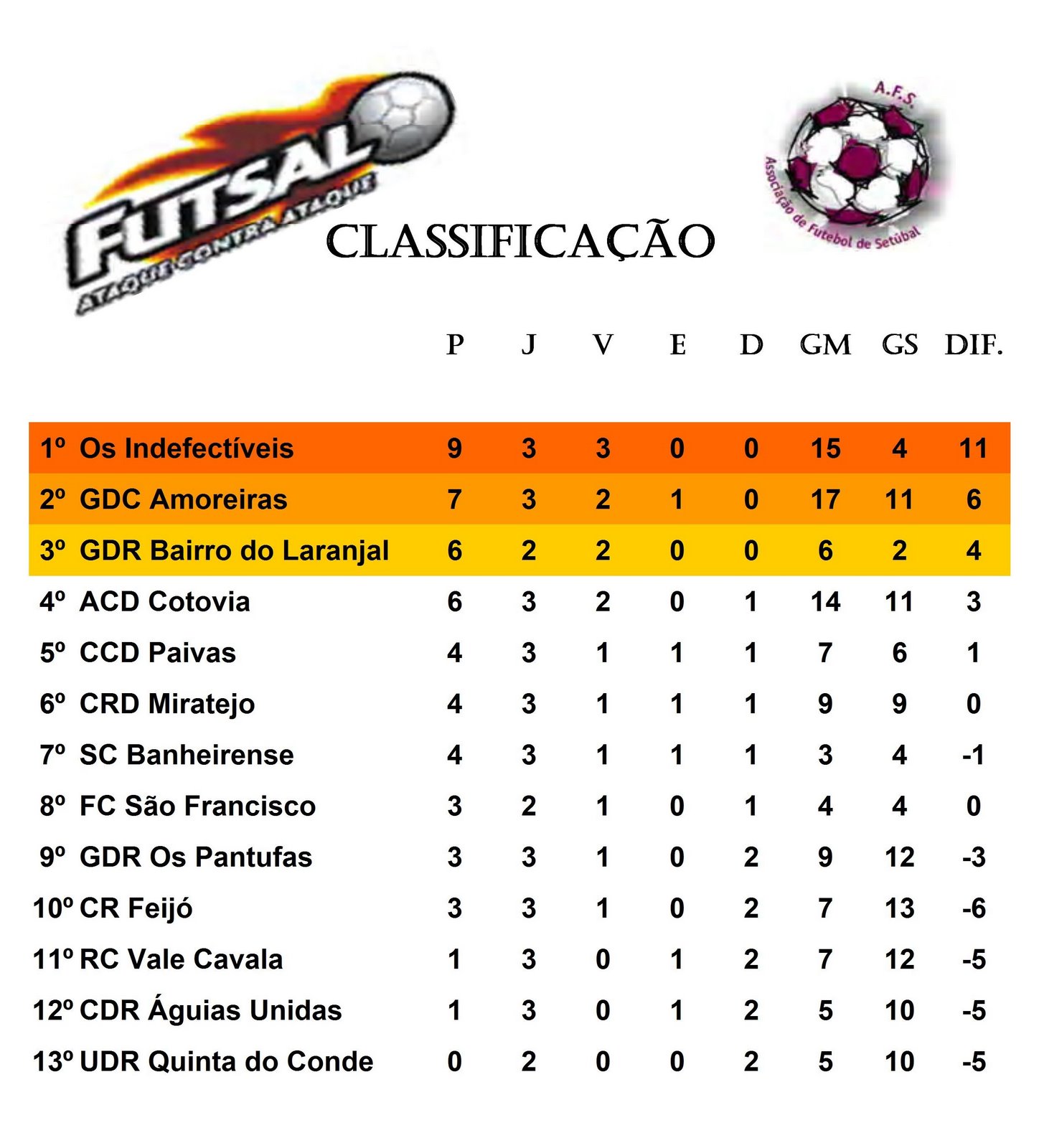 [Classificação+3.jpg]