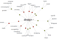 The Meanings of Design