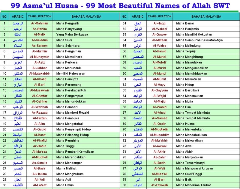 Asmaul Husna Rush FM MP3: Menggali Kekayaan Nama-Nama Allah SWT dalam Format Audio