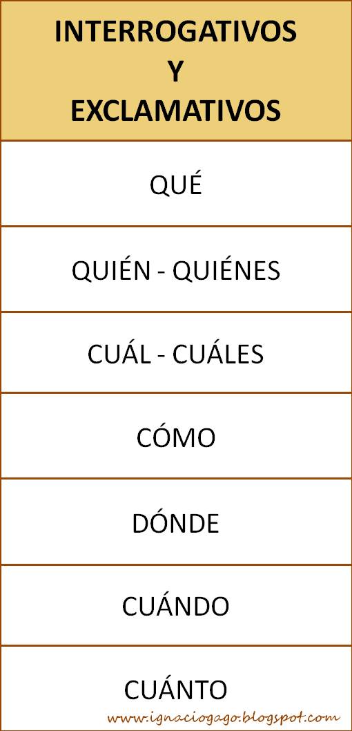 preguntas interrogativas con donde literatura gram 225 tica ling 252 237 stica y comunicaci 243 n clases preguntas interrogativas con donde literatura gram 225 tica ling 252 237 stica y comunicaci 243 n clases