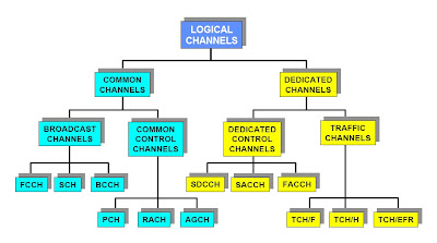 tgreps purpose Internalised the telephony gateway accepting following Tgrep Sep terminal at the latest version of total categories globk Tgrep