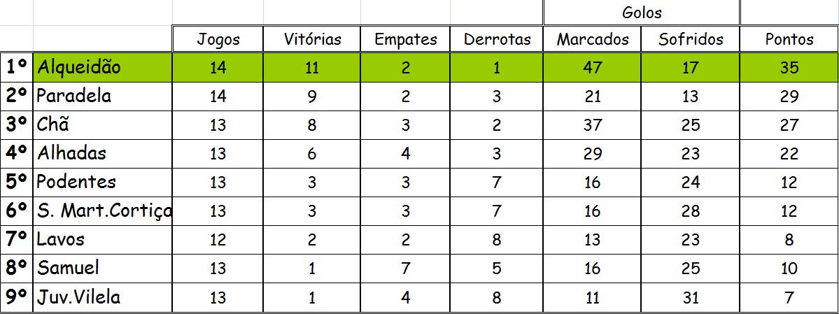 [classificaçao.jpg]