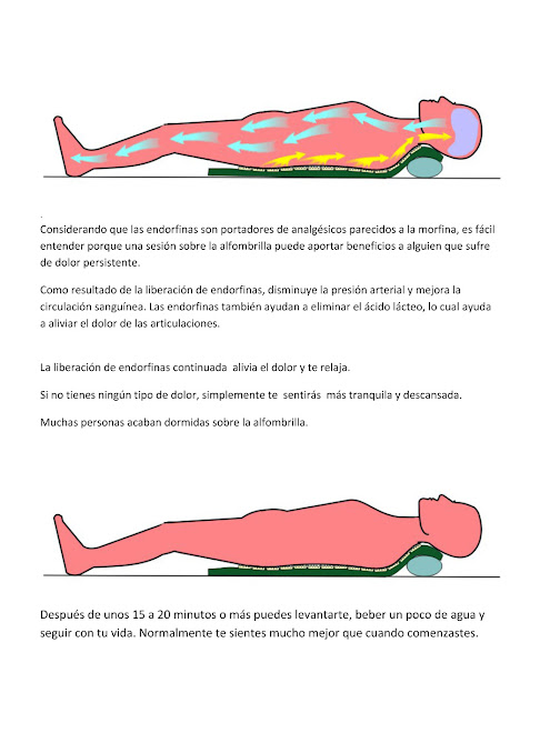 Como funciona la Yantra Mat 2