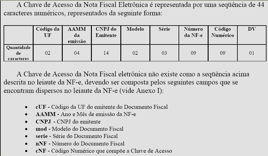 Nfe / Nfes / c Nfe Gerar Id