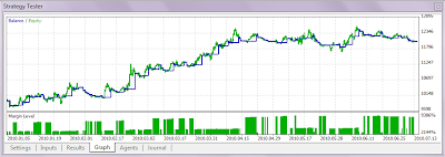 MetaTrader 5 Strategy Tester - Metatester 5 MetaTrader 5 Strategy Tester image