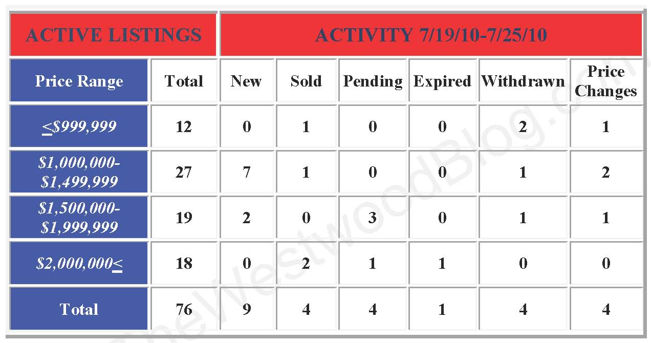 activity list template