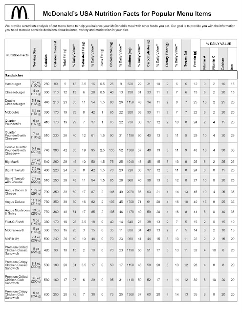 Mcdonald S Nutrition Information Chart