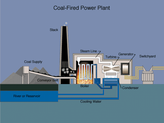 Coal Plant Diagram
