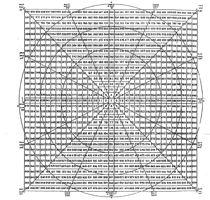 Forex gann square of nine