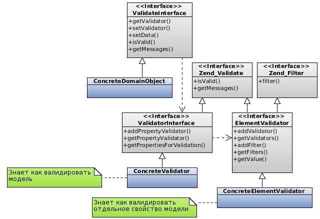 Релиз Модели Образец Заполнения.Rar - workshopportal