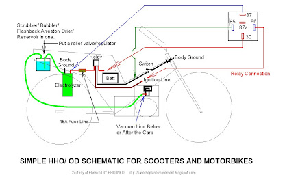 Simple Schematic for Scooters/ Motor Bikes