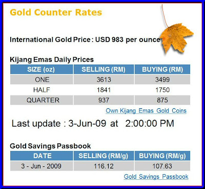 Maybank Gold Investment Chart