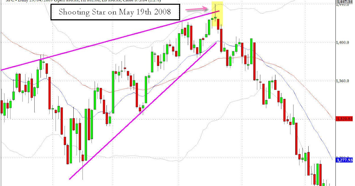 ascending wedge ascending wedge