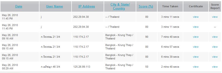 หน้าที่ 1