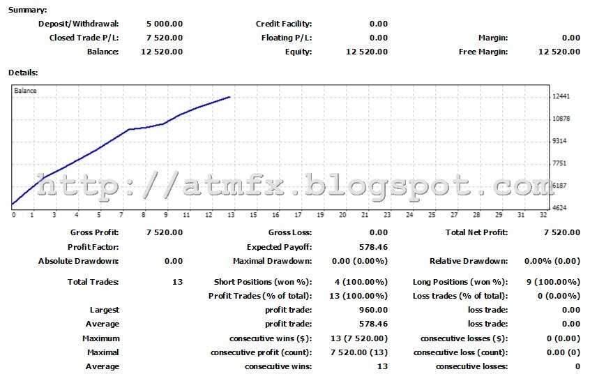 Atm forex trading strategy