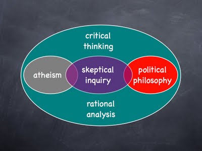 [atheism-skepticism-politics.jpg]