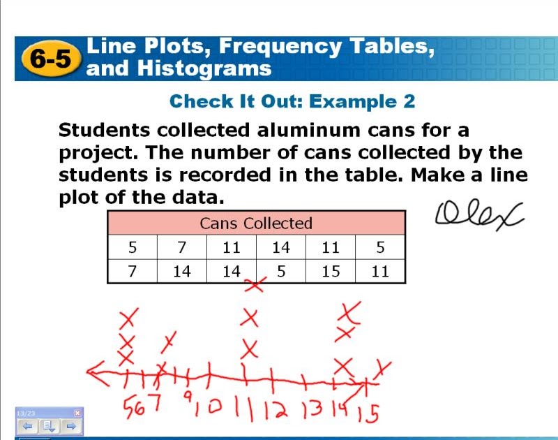 Room 206 Math Blog: Line Plot, Frequency Table, Histogram