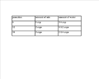 Room 206 Math Blog: Proportions