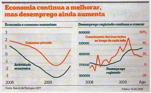 [Economiadesempreg.jpg]