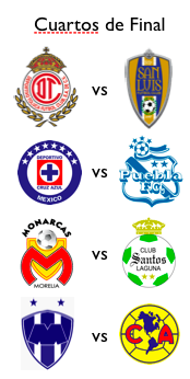 LIGUILLA APERTURA 09